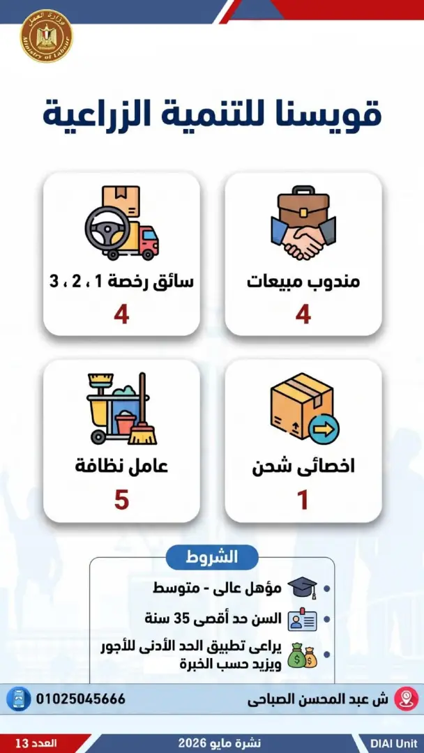 2554 فرصة عمل جديدة للشباب.. تعرف عليها - 1000611917