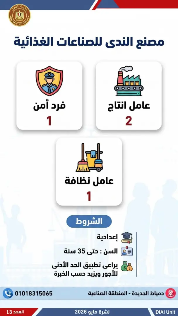 2554 فرصة عمل جديدة للشباب.. تعرف عليها - 1000611921