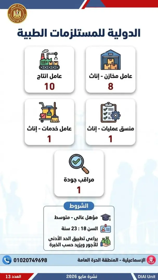 2554 فرصة عمل جديدة للشباب.. تعرف عليها - 1000611929