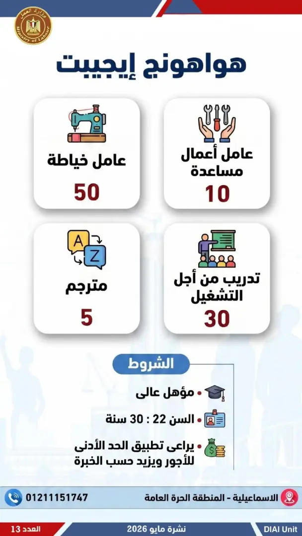 2554 فرصة عمل جديدة للشباب.. تعرف عليها - 1000611931
