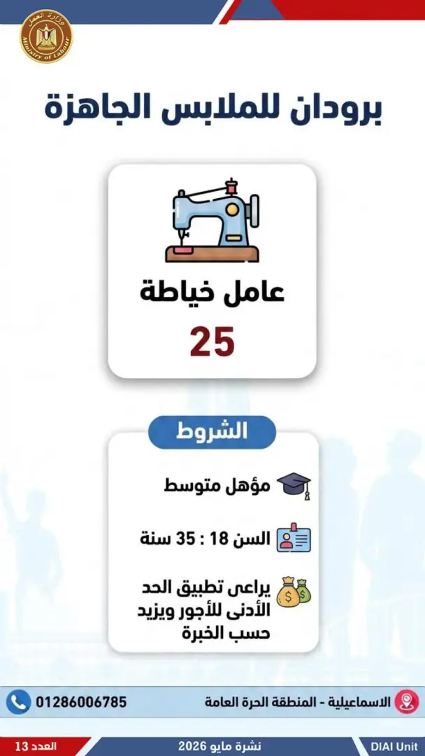 2554 فرصة عمل جديدة للشباب.. تعرف عليها - 1000611932