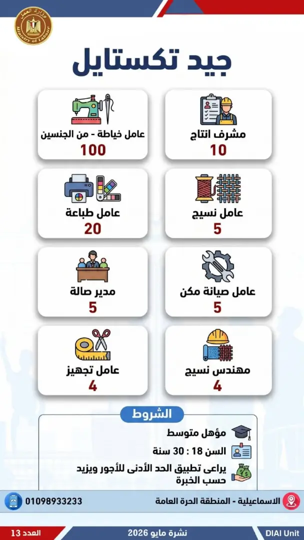2554 فرصة عمل جديدة للشباب.. تعرف عليها - 1000611933