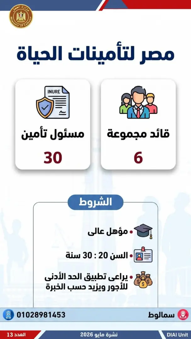 2554 فرصة عمل جديدة للشباب.. تعرف عليها - 1000611935
