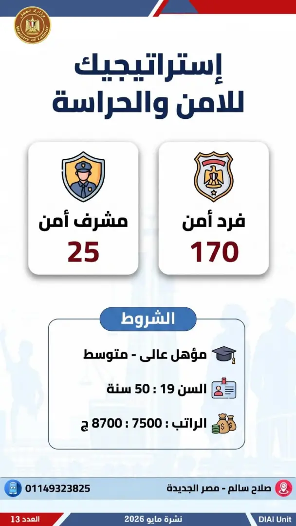 2554 فرصة عمل جديدة للشباب.. تعرف عليها - 1000611937