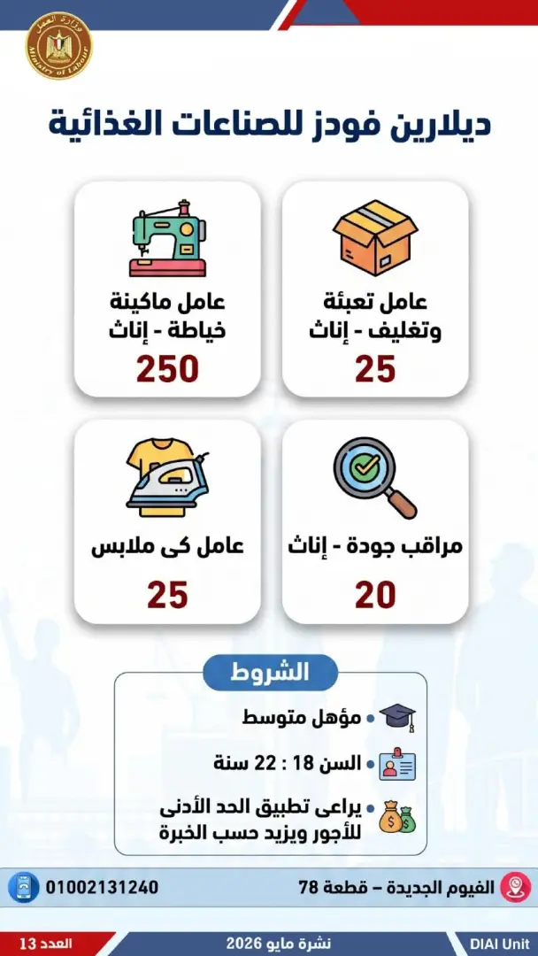 2554 فرصة عمل جديدة للشباب.. تعرف عليها - 1000611938