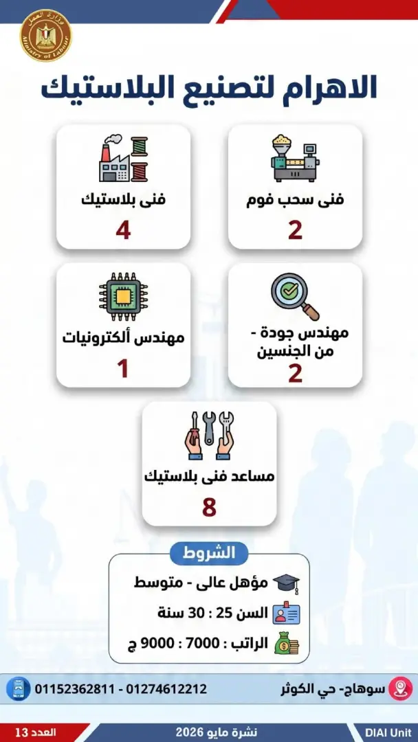 2554 فرصة عمل جديدة للشباب.. تعرف عليها - 1000611941