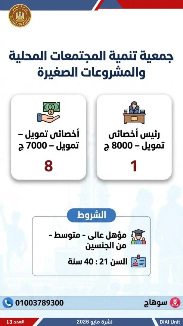 2554 فرصة عمل جديدة للشباب.. تعرف عليها - 1000611942