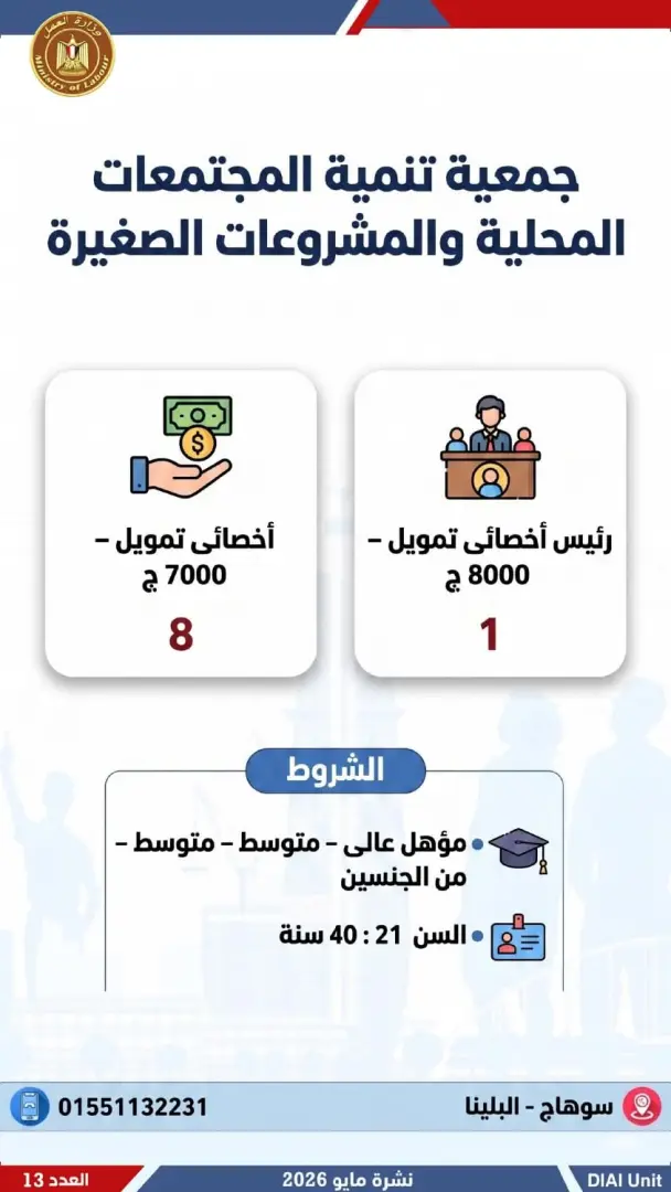 2554 فرصة عمل جديدة للشباب.. تعرف عليها - 1000611943