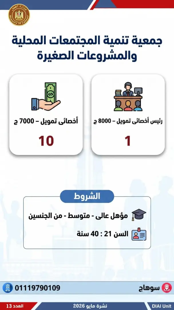 2554 فرصة عمل جديدة للشباب.. تعرف عليها - 1000611944