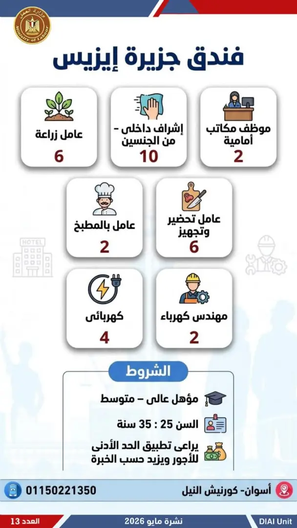 2554 فرصة عمل جديدة للشباب.. تعرف عليها - 1000611954