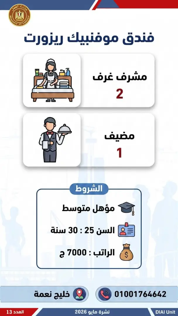2554 فرصة عمل جديدة للشباب.. تعرف عليها - 1000611961