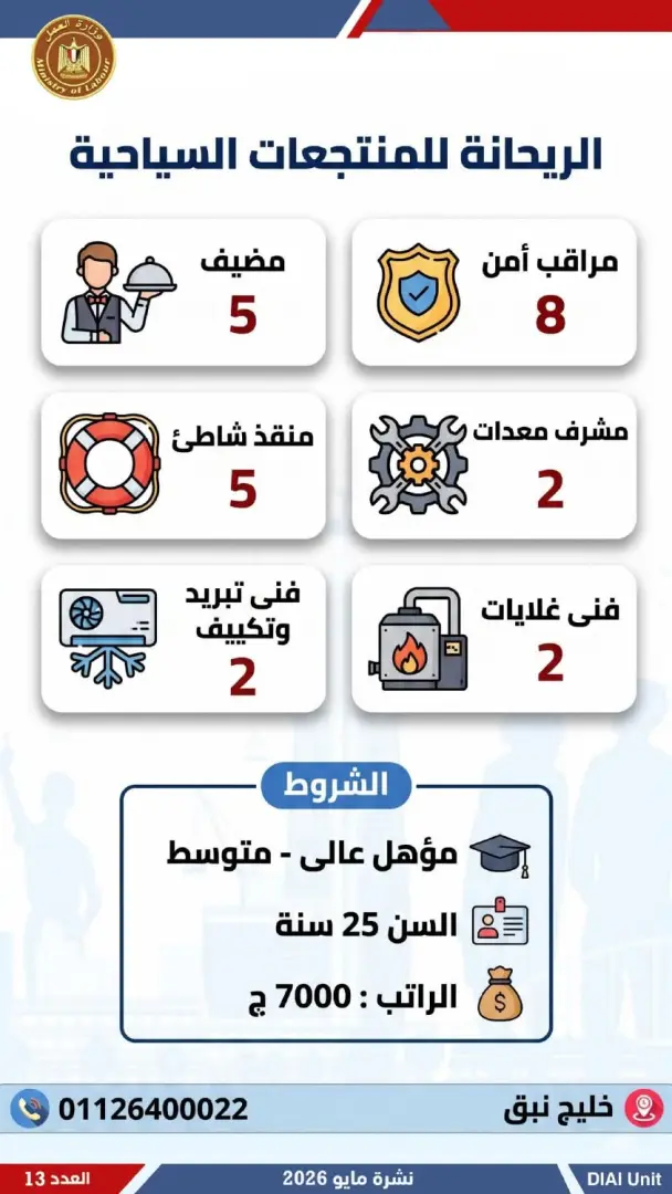 2554 فرصة عمل جديدة للشباب.. تعرف عليها - 1000611964