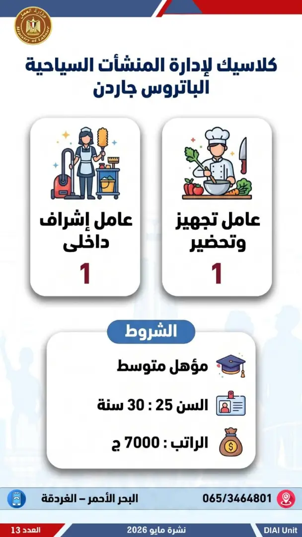 2554 فرصة عمل جديدة للشباب.. تعرف عليها - 1000611965