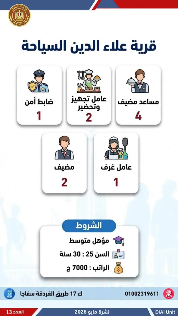 2554 فرصة عمل جديدة للشباب.. تعرف عليها - 1000611967