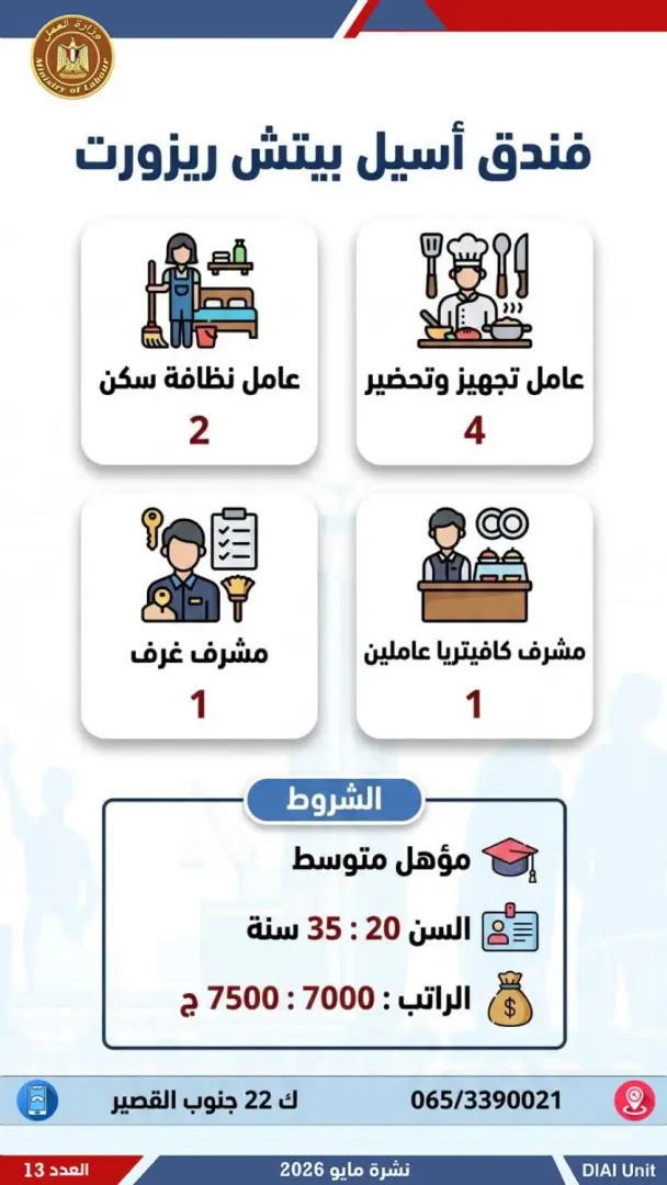 2554 فرصة عمل جديدة للشباب.. تعرف عليها - 1000611968