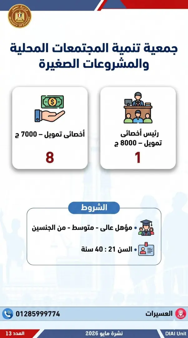 2554 فرصة عمل جديدة للشباب.. تعرف عليها - 1000611970