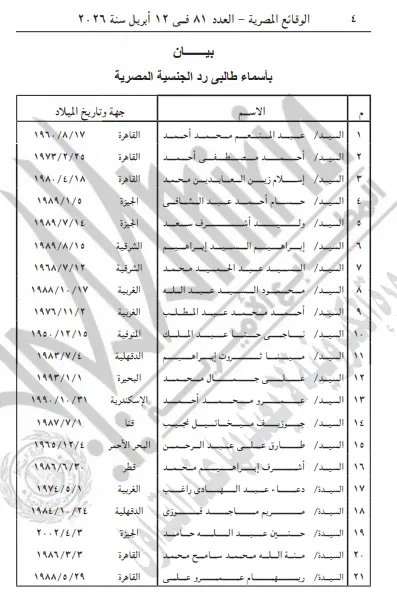 بالأسماء.. وزارة الداخلية ترد الجنسية المصرية لـ 21 شخصا - 1000613594