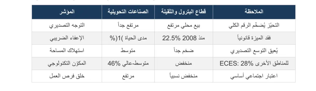 إعادة هيكلة المسار: من المناطق التقليدية إلى المدن الاقتصادية المتخصصة (الحلقة الأولى) - 1000630927