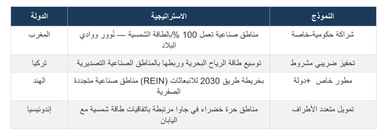 إعادة هيكلة المسار: من المناطق التقليدية إلى المدن الاقتصادية المتخصصة (2) - 1000633251