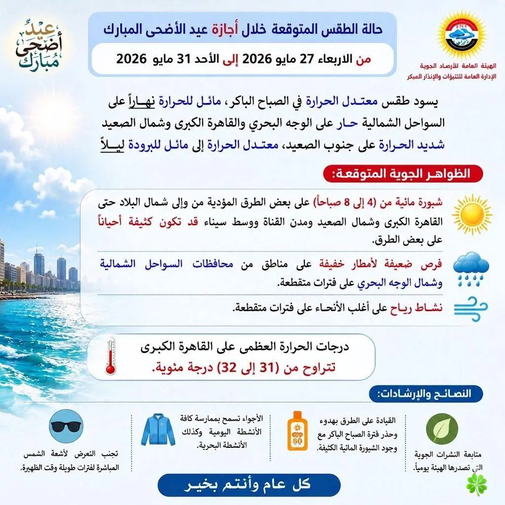 “ميديا نيرنيس” و”الخبر لايف” يهنئان الأمة الإسلامية والشعب المصري بعيد الأضحى المبارك 3 ظواهر جوية.. الأرصاد تعلن خريطة طقس إجازة عيد <a href=