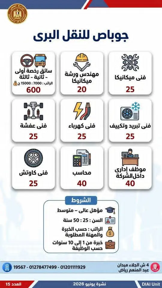 4504 فرصة عمل في 77 شركة بـ14 محافظة.. إليك التفاصيل - 1000650673