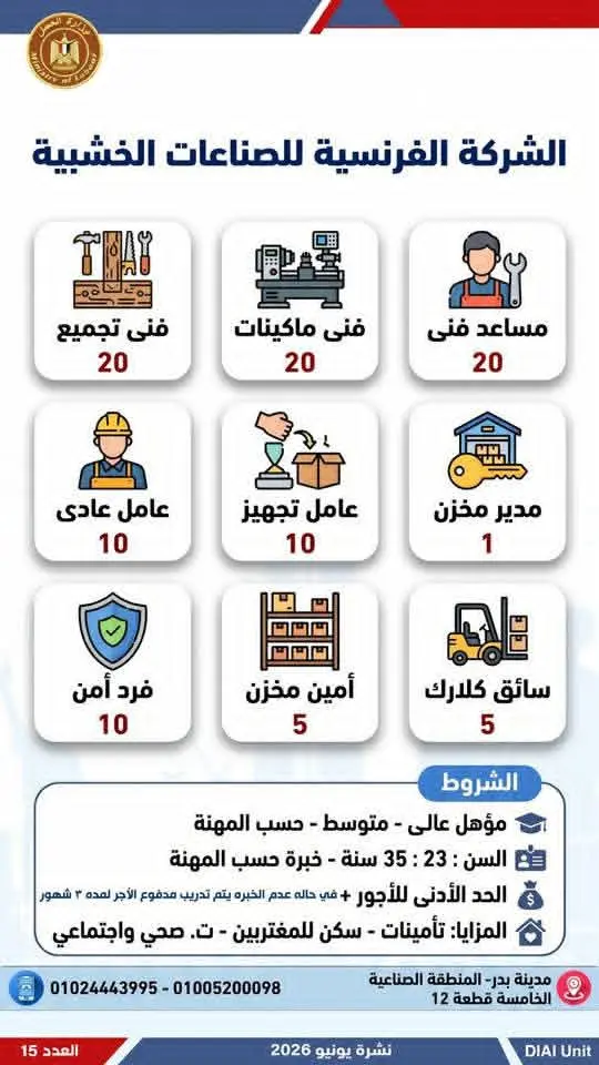 4504 فرصة عمل في 77 شركة بـ14 محافظة.. إليك التفاصيل - 1000650674