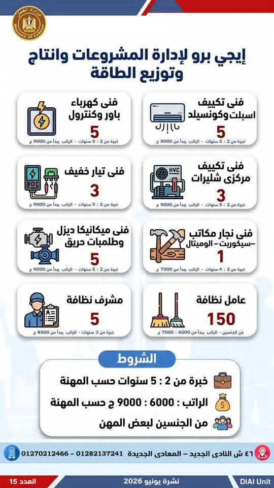 4504 فرصة عمل في 77 شركة بـ14 محافظة.. إليك التفاصيل - 1000650676