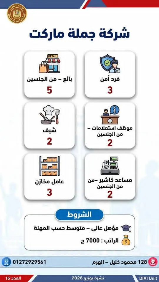 4504 فرصة عمل في 77 شركة بـ14 محافظة.. إليك التفاصيل - 1000650680