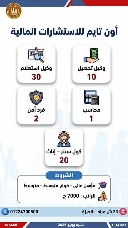 4504 فرصة عمل في 77 شركة بـ14 محافظة.. إليك التفاصيل - 1000650681