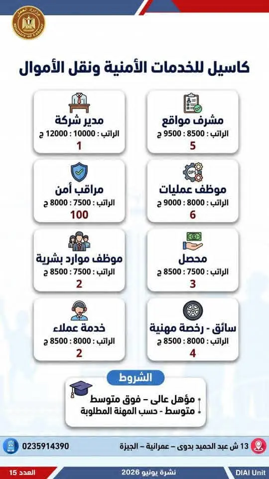 4504 فرصة عمل في 77 شركة بـ14 محافظة.. إليك التفاصيل - 1000650683