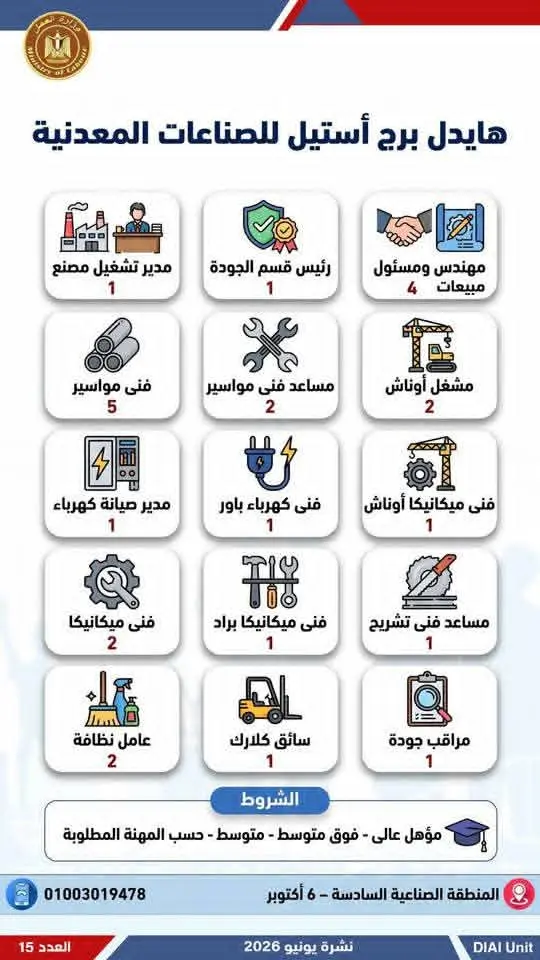 4504 فرصة عمل في 77 شركة بـ14 محافظة.. إليك التفاصيل - 1000650684