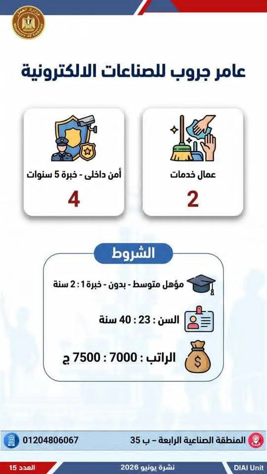 4504 فرصة عمل في 77 شركة بـ14 محافظة.. إليك التفاصيل - 1000650685