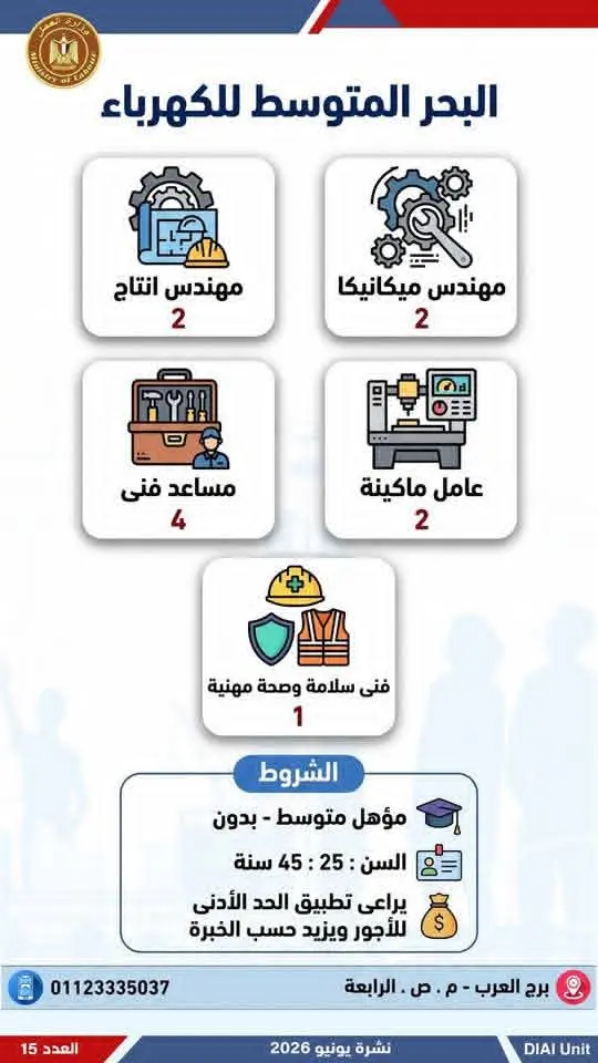 4504 فرصة عمل في 77 شركة بـ14 محافظة.. إليك التفاصيل - 1000650686