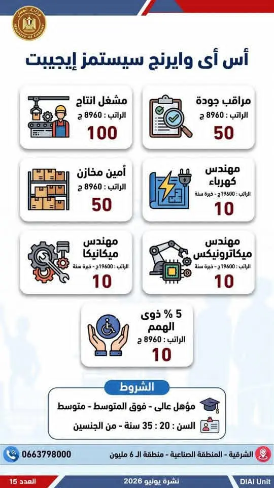 4504 فرصة عمل في 77 شركة بـ14 محافظة.. إليك التفاصيل - 1000650688