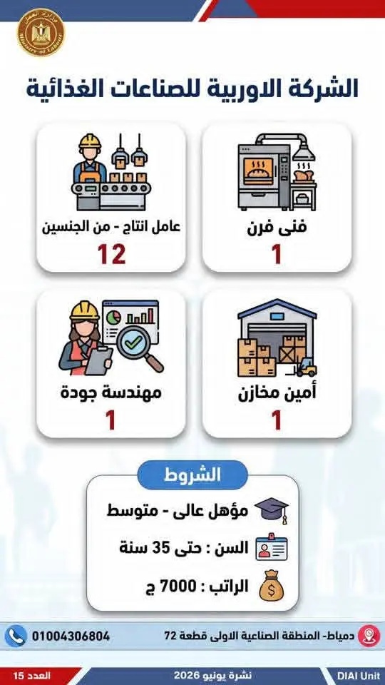 4504 فرصة عمل في 77 شركة بـ14 محافظة.. إليك التفاصيل - 1000650698