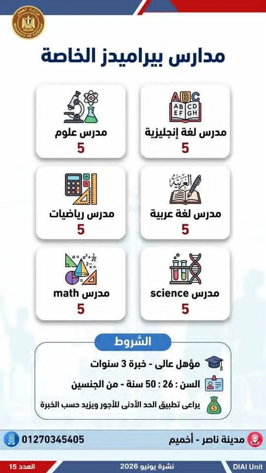 4504 فرصة عمل في 77 شركة بـ14 محافظة.. إليك التفاصيل - 1000650717
