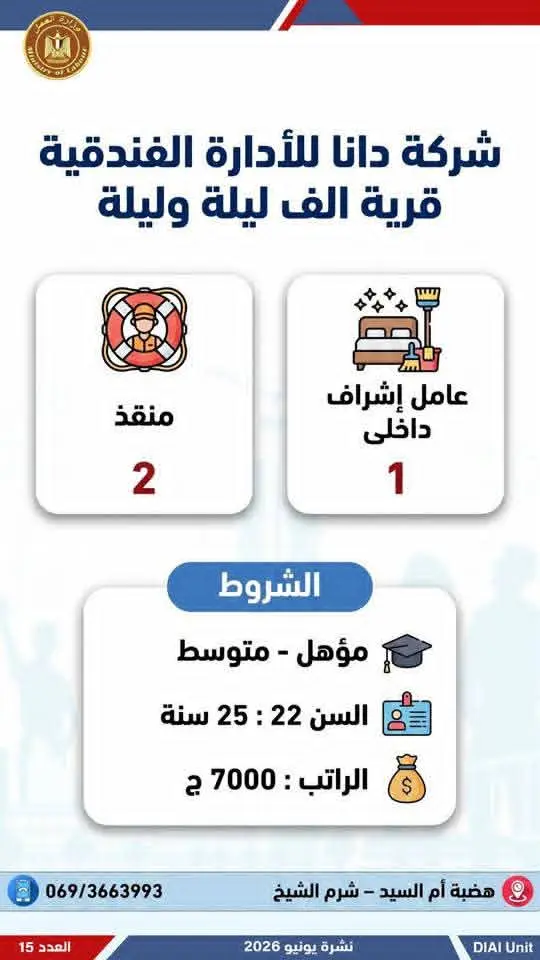 4504 فرصة عمل في 77 شركة بـ14 محافظة.. إليك التفاصيل - 1000650739