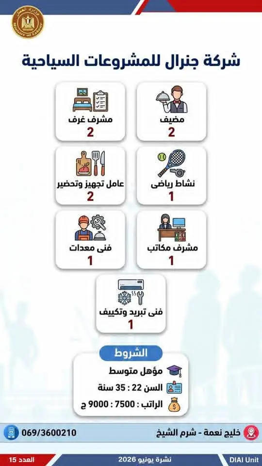 4504 فرصة عمل في 77 شركة بـ14 محافظة.. إليك التفاصيل - 1000650746