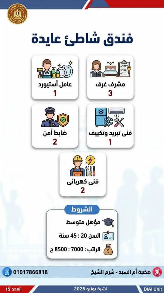 4504 فرصة عمل في 77 شركة بـ14 محافظة.. إليك التفاصيل - 1000650747