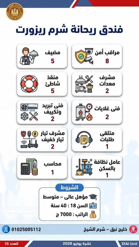 4504 فرصة عمل في 77 شركة بـ14 محافظة.. إليك التفاصيل - 1000650756