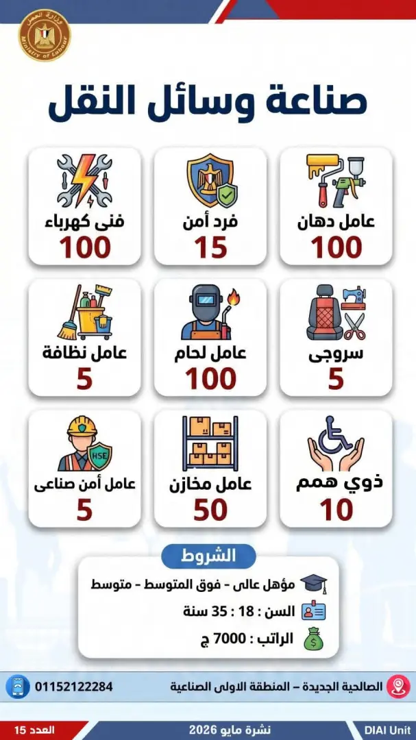 4504 فرصة عمل في 77 شركة بـ14 محافظة.. إليك التفاصيل - 1000650762