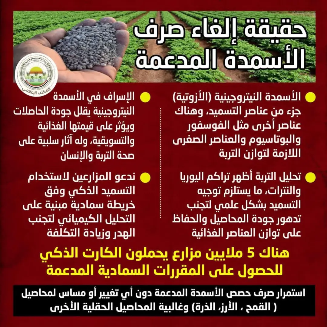 حقيقة إلغاء صرف الأسمدة المدعمة - 1000651736