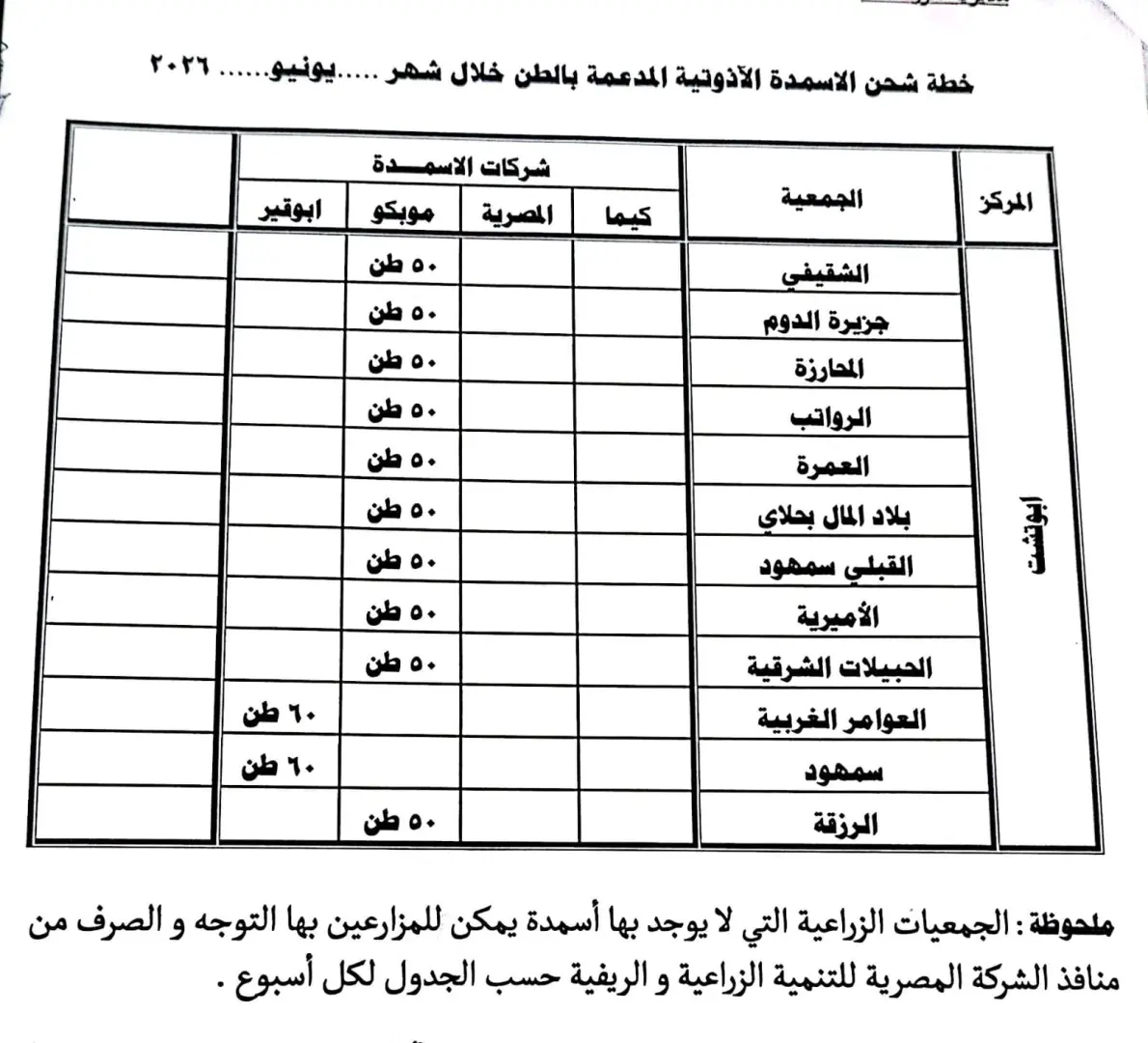 محافظ قنا يعلن موعد صرف مستحقات مزارعي قصب السكر