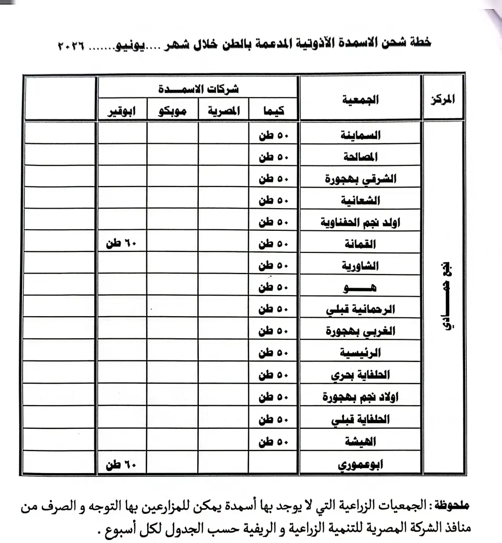 محافظ قنا يعلن موعد صرف مستحقات مزارعي قصب السكر