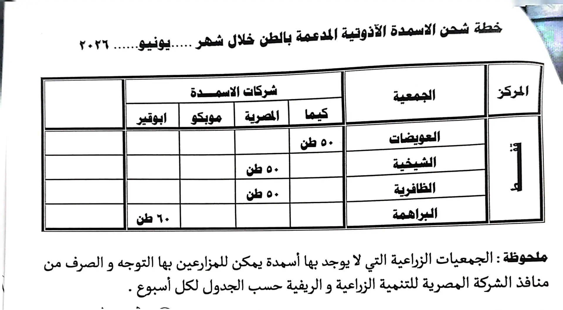 محافظ قنا يعلن موعد صرف مستحقات مزارعي قصب السكر