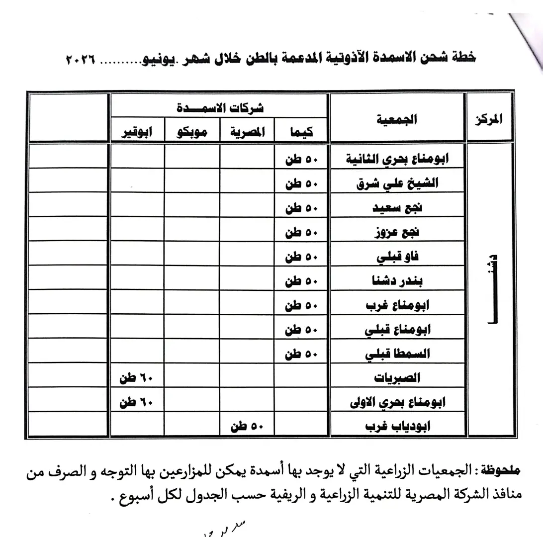 محافظ قنا يعلن موعد صرف مستحقات مزارعي قصب السكر