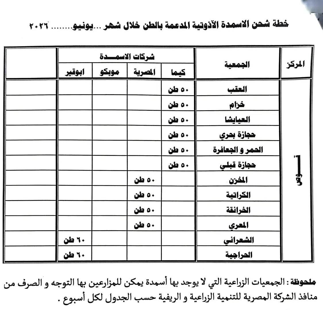 محافظ قنا يعلن موعد صرف مستحقات مزارعي قصب السكر