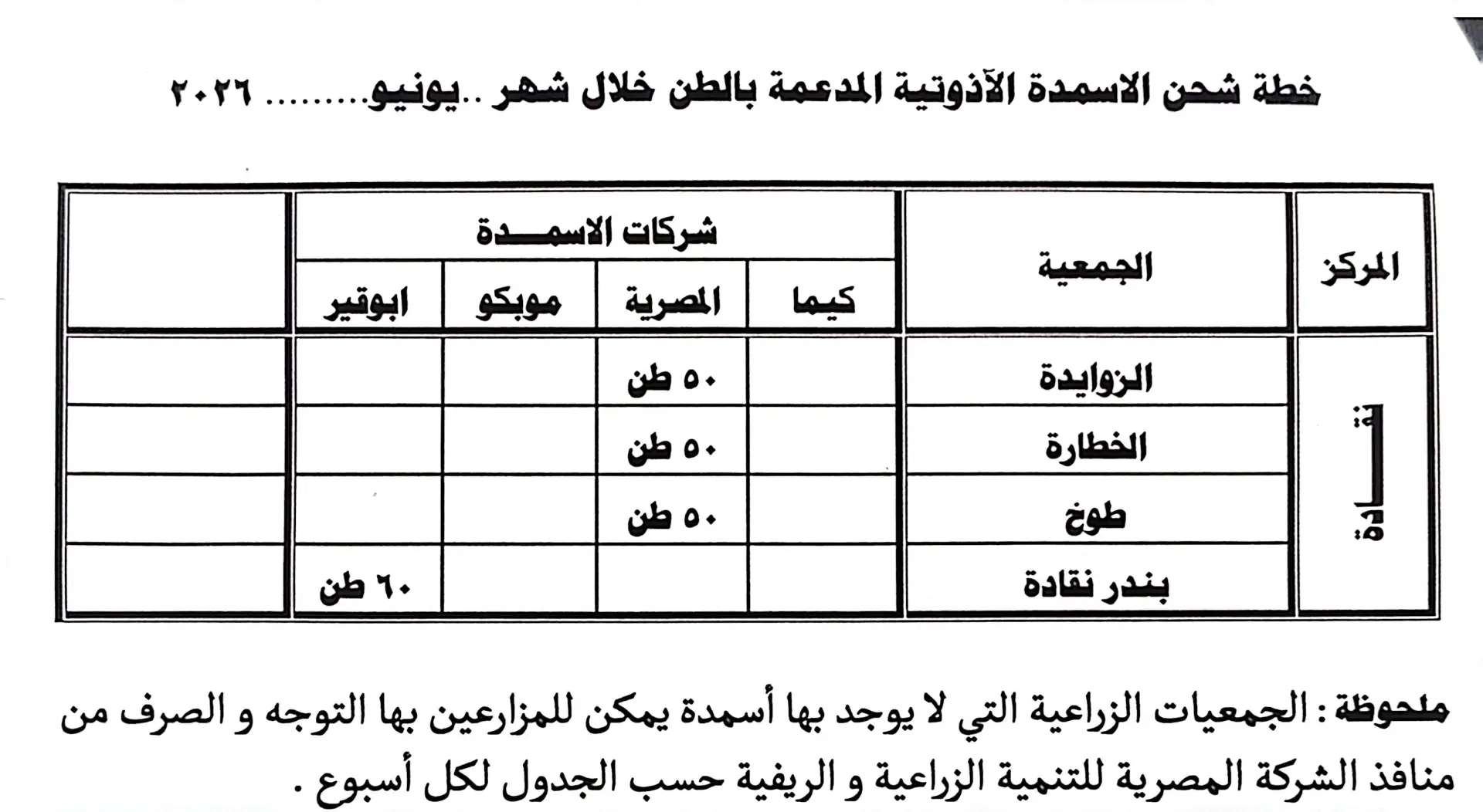 محافظ قنا يعلن موعد صرف مستحقات مزارعي قصب السكر
