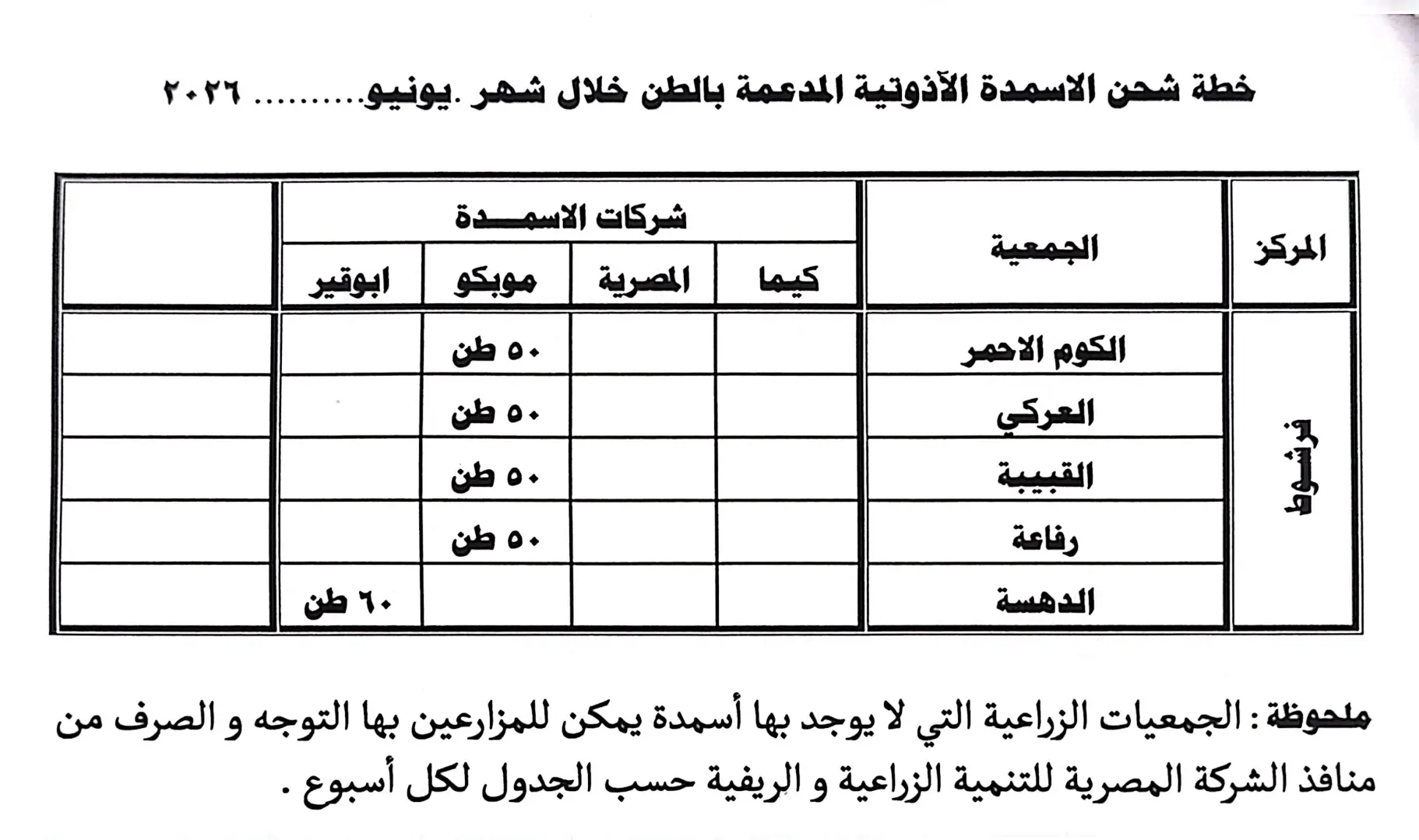 محافظ قنا يعلن موعد صرف مستحقات مزارعي قصب السكر