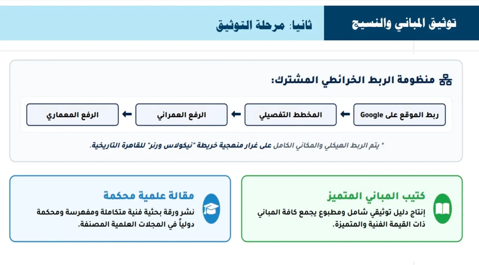من المعابد إلى البيوت القديمة.. لجنة التراث تبدأ رسم ملامح دندرة الجديدة